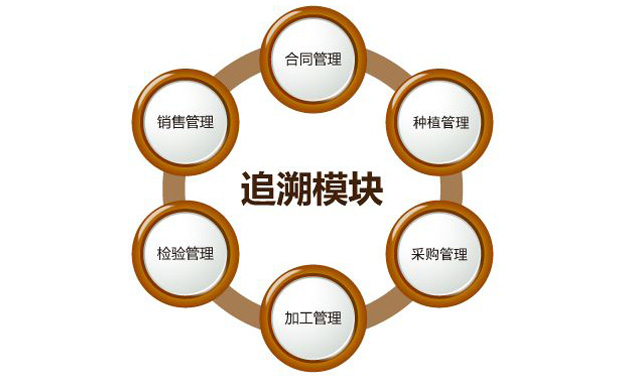 “身份”对农药行业很沉要，防伪追忆技术之贡献