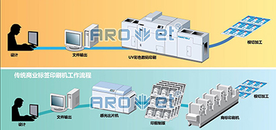 走出疫情，数码喷墨印刷设备市场的沉要趋向
