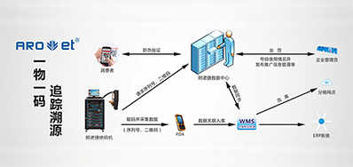 1277星际电子游戏科技|提供UV二维码赋码设备,也提供它