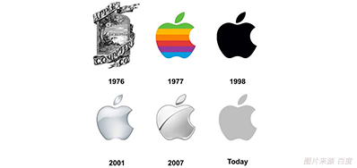 喷码色彩治理做得好，7秒足以让客户下单